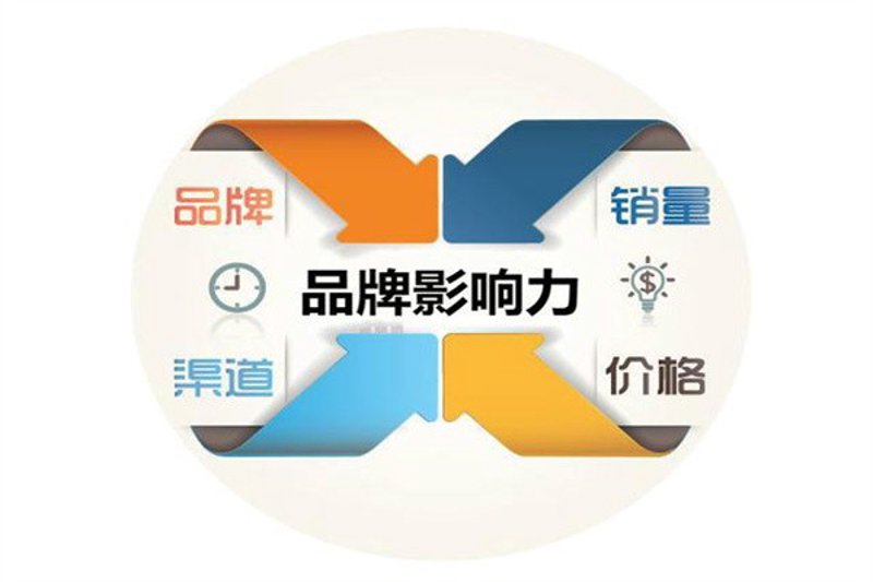 品牌营销推广：如何打造企业的市场影响力